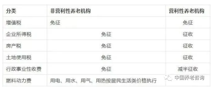 养老机构（营与非营）的税收优惠政策有哪些？应该怎样申报？ 一文读懂(图1)