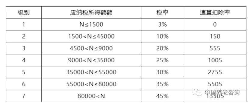 养老机构（营与非营）的税收优惠政策有哪些？应该怎样申报？ 一文读懂(图2)