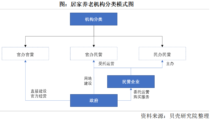 养老市场将迎来规?；⒄?，2050年将增长到106万亿元(图2)