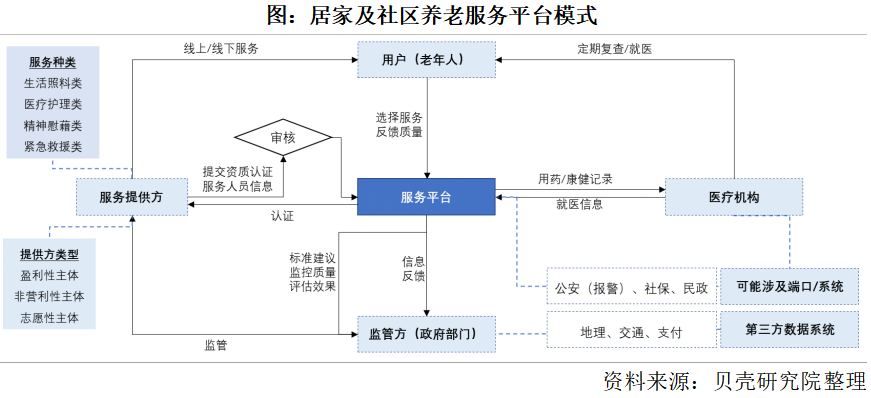 养老市场将迎来规?；⒄?，2050年将增长到106万亿元(图3)