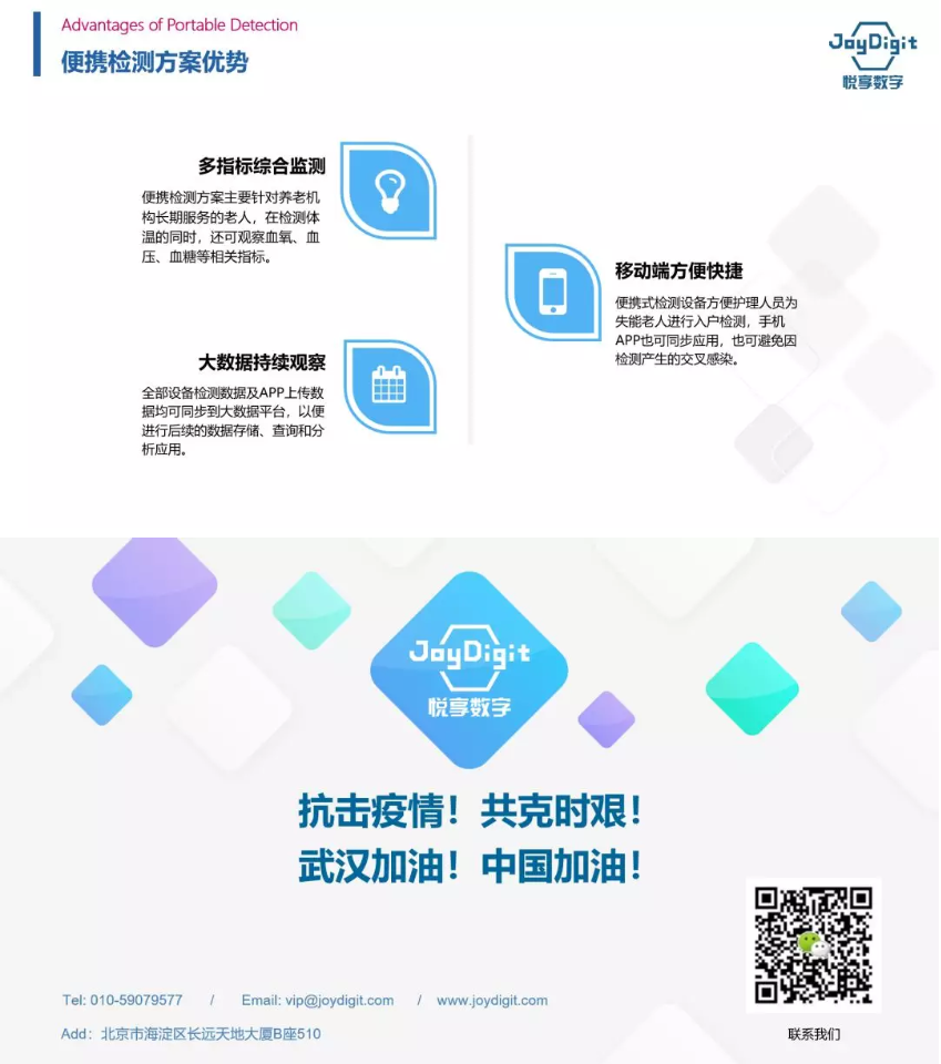 悦享数字推出养老机构防疫管理方案(图6) 悦享数字推出养老机构防疫管理方案(图6)