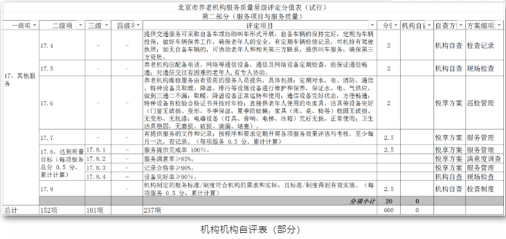 养老机构星级评定，你读懂了吗？(图1)