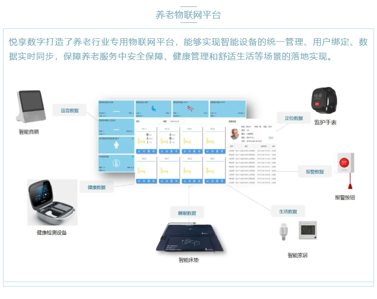 喜大普奔！悦享数字“数字化养老解决方案”入选三部委《智慧健康养老产品及服务推广目录（2020年版）》(图3)