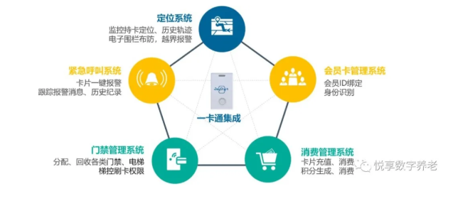 老年“健康码”将整合，实现“一卡通”总共分几步？(图3)