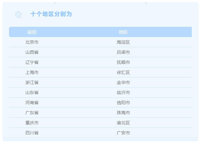 年终总结：第五批居家和社区养老服务改革试点验收(图1)