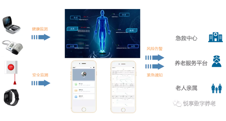 年终总结：第五批居家和社区养老服务改革试点验收(图2)