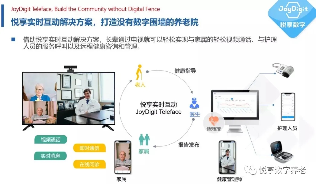 做有温度的适老化服务，助力老年人跨越“数字鸿沟”(图9)