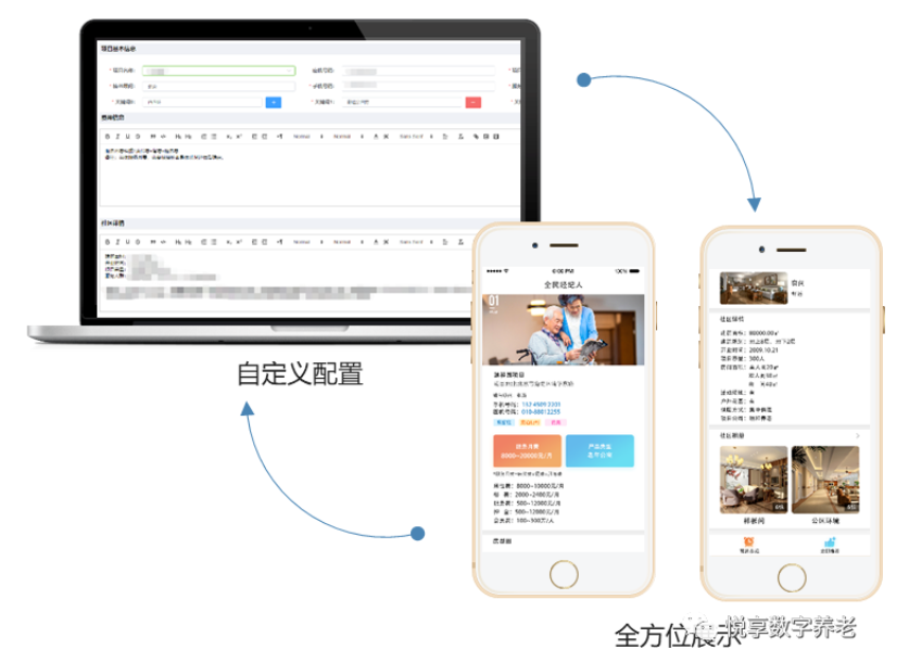 打造爆款的养老会员产品(图1) 打造爆款的养老会员产品(图1)