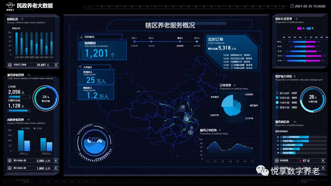 悦享数字 | 数字驱动健康 智慧赋能养老(图12) 悦享数字 | 数字驱动健康 智慧赋能养老(图12)