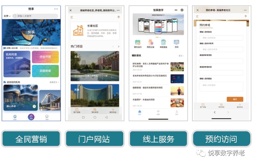 悦享数字 | 数字驱动健康 智慧赋能养老(图6) 悦享数字 | 数字驱动健康 智慧赋能养老(图6)