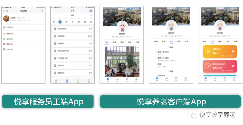 悦享数字 | 数字驱动健康 智慧赋能养老(图10) 悦享数字 | 数字驱动健康 智慧赋能养老(图10)