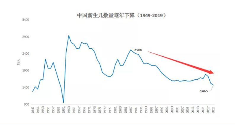 为什么“养老”成为2021政府工作报告的关键词之一？(图2)