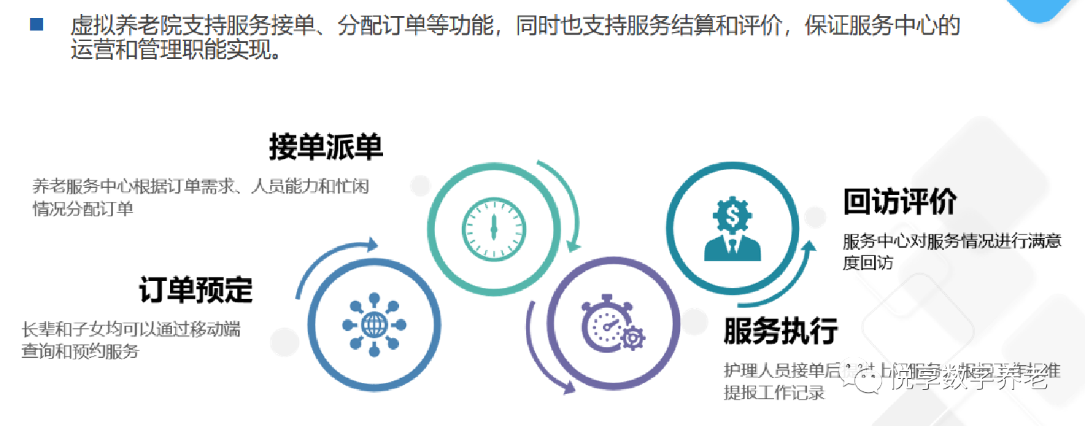 悦享数字赵锴出席“数字启城 智建未来”并作数字化转型赋能养老发言(图8)