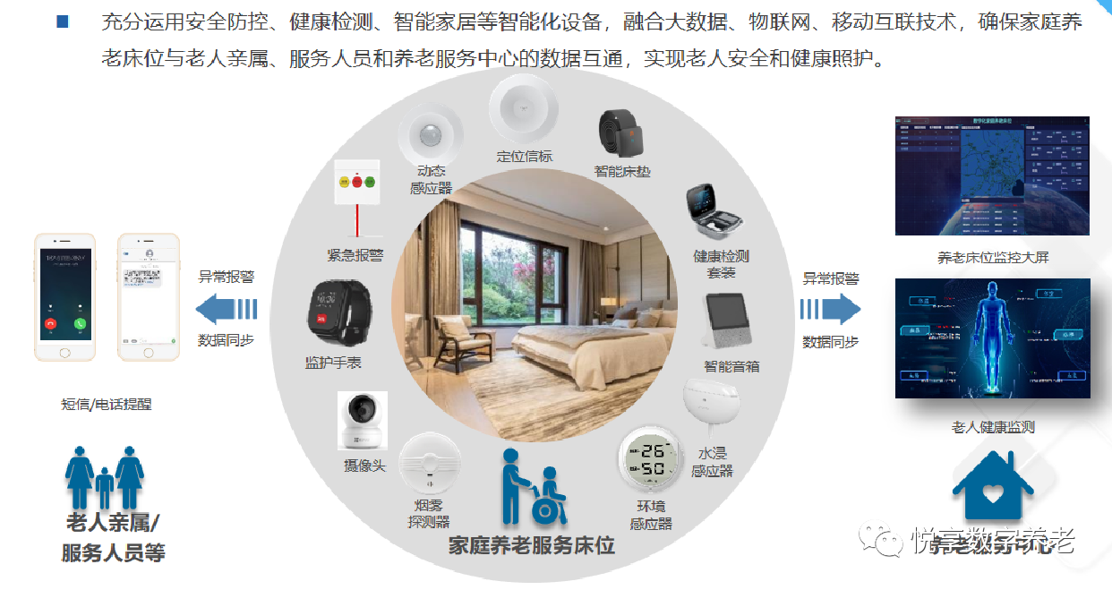 悦享数字赵锴出席“数字启城 智建未来”并作数字化转型赋能养老发言(图9)