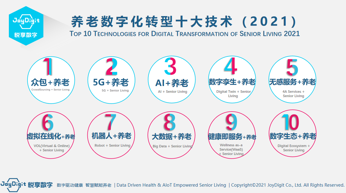 悦享数字授课山东省养老服务信息化应用示范培训班(图3)