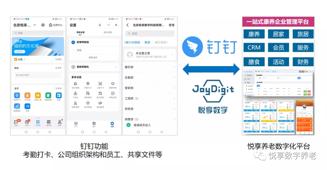 对接钉钉，持续打造养老数字化生态圈(图2)